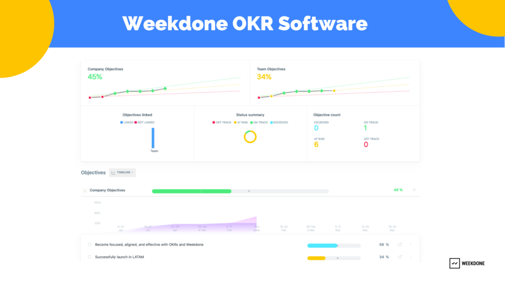 writing goals and objectives with OKRs