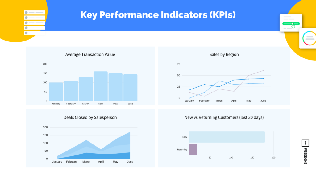 Using KPI as metric targets for goal setting - Weekdone graphic
