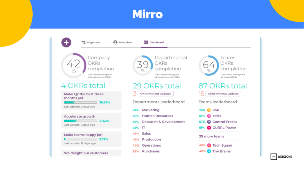 Mirro Software for Hybrid Team OKRs