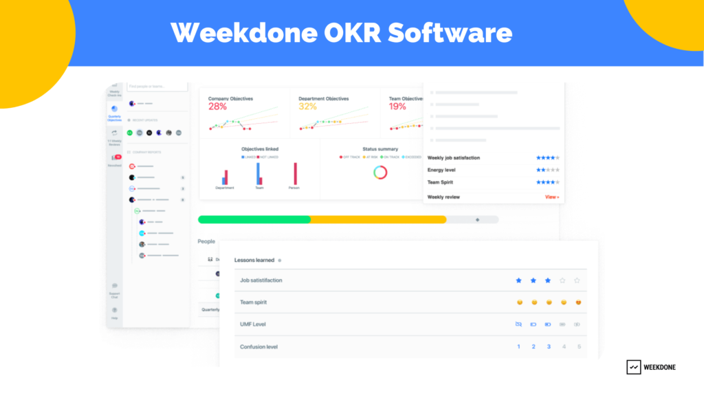 Weekdone OKR Software to Set Employee Goals