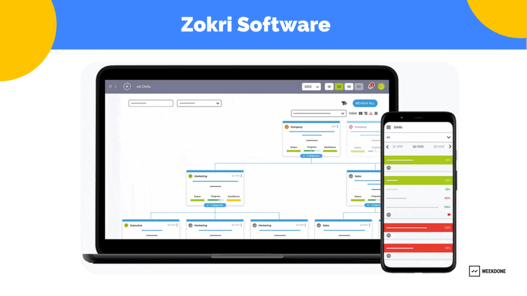 Zokri software for startups
