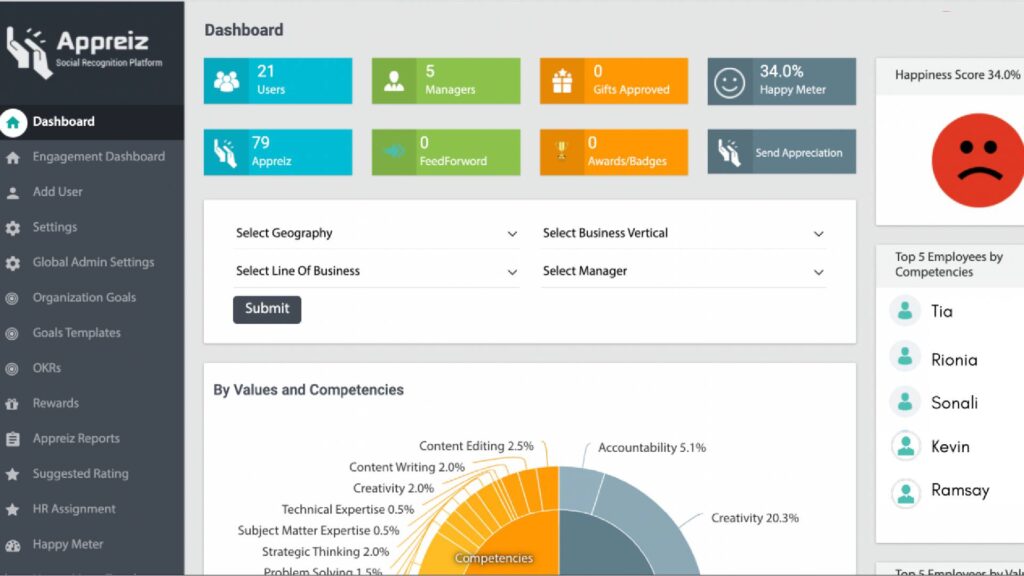 Appreiz product screenshot showing employee engagement analytics