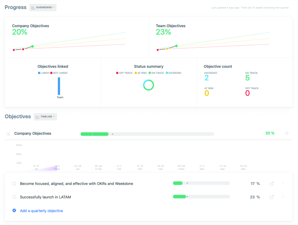Weekdone OKR Dashboard - Overall Company Objectives and Progress