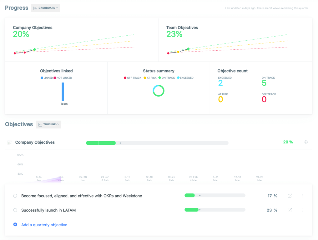 Company Dashboard Weekdone OKR Software