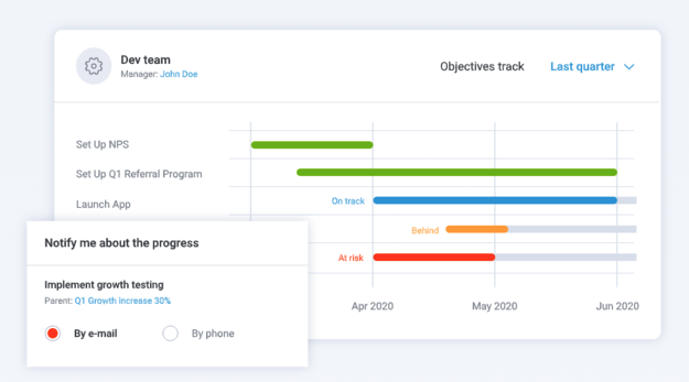 Hirebook Performance Dashboard Image of Objectives and Key Results
