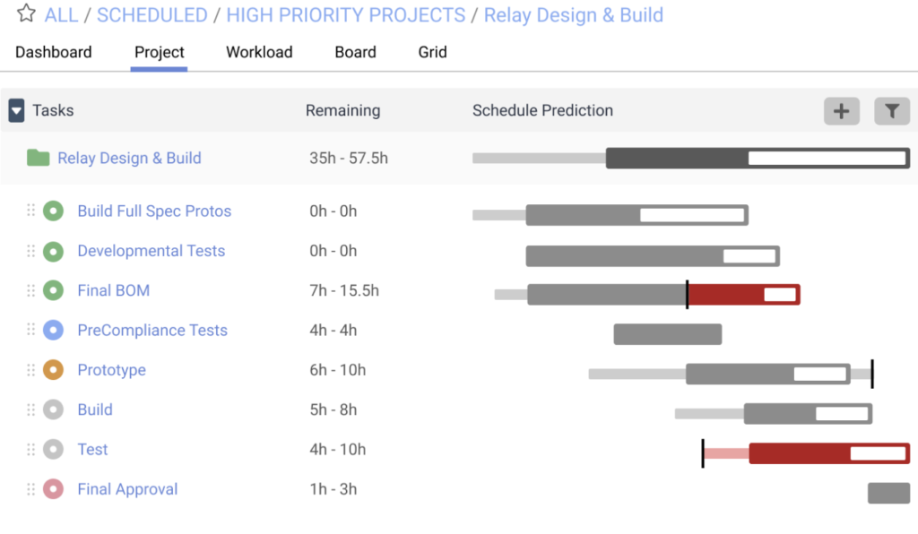 LiquidPlanner remote team software project scheduling dashboard