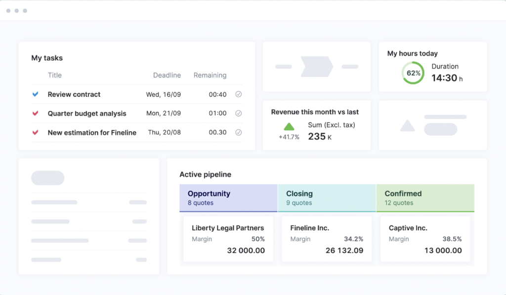 Scoro remote team software analytics dashboard