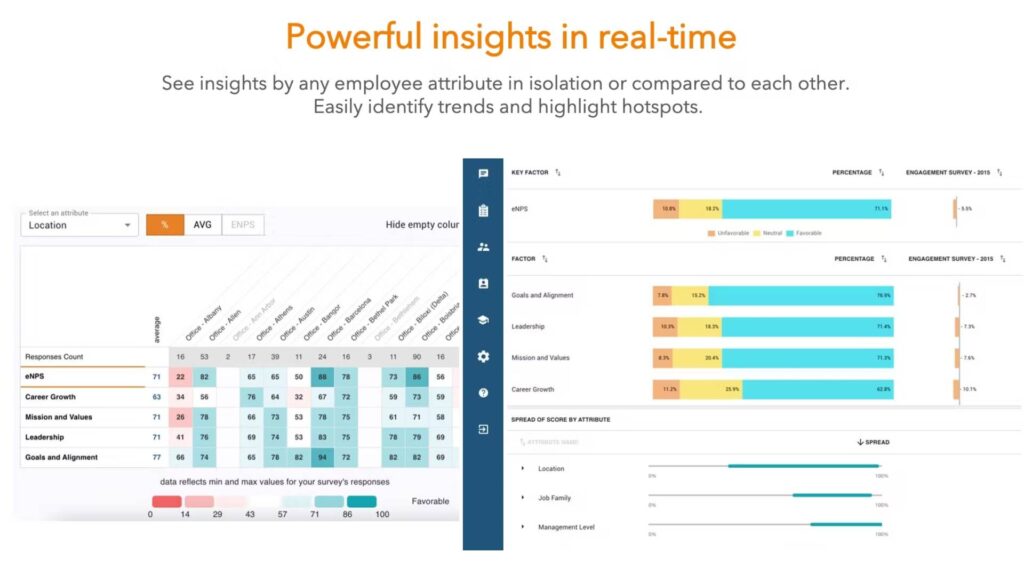 WorkTango product banner showing a screenshot of two analytics reports
