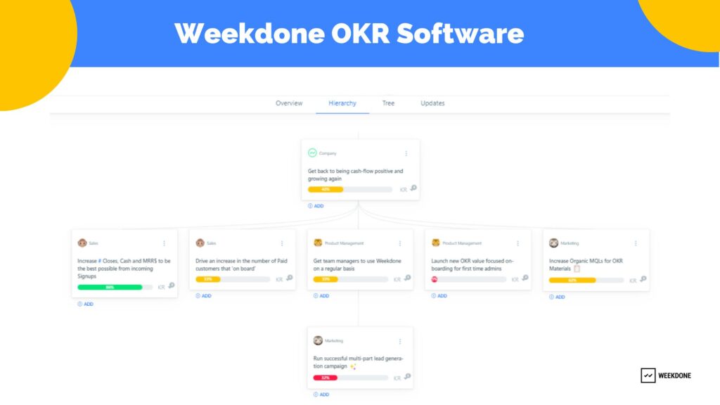 Best OKR enterprise software for agile management - Weekdone OKR software