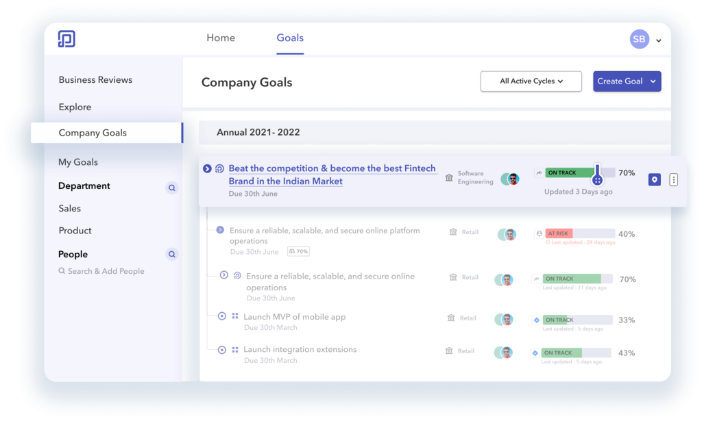 Peoplebox company goals dashboard 