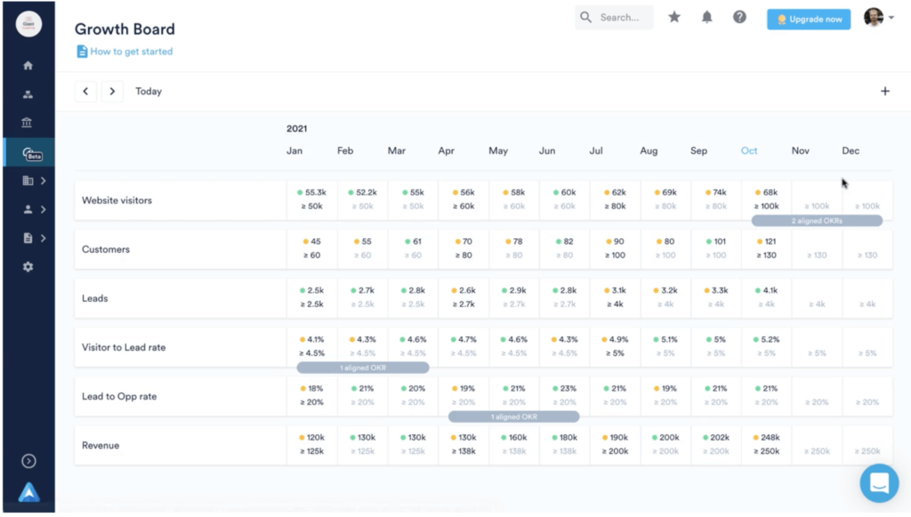 Perdoo growth board feature for startups using OKRs