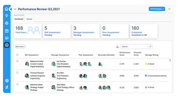 Profit.co OKR software for startups dashboard view