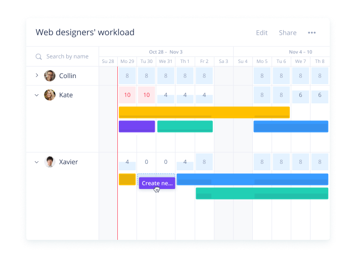 Gant chart view of the wrike task management app. 