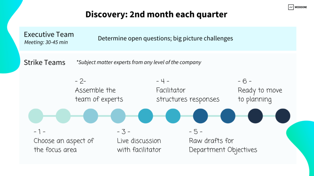 Discovery sessions: Tips for setting company OKRs from Weekdone interview with Reflex Media