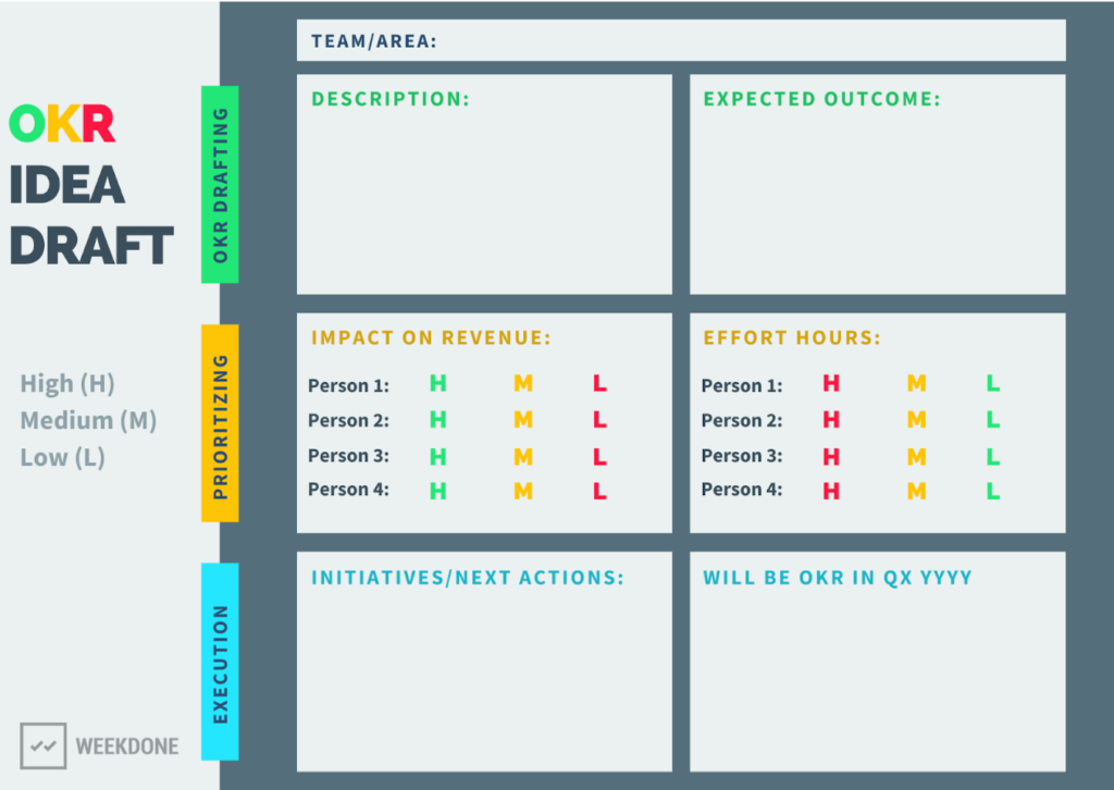 Weekdone OKR Template Download - Drafting OKRs 