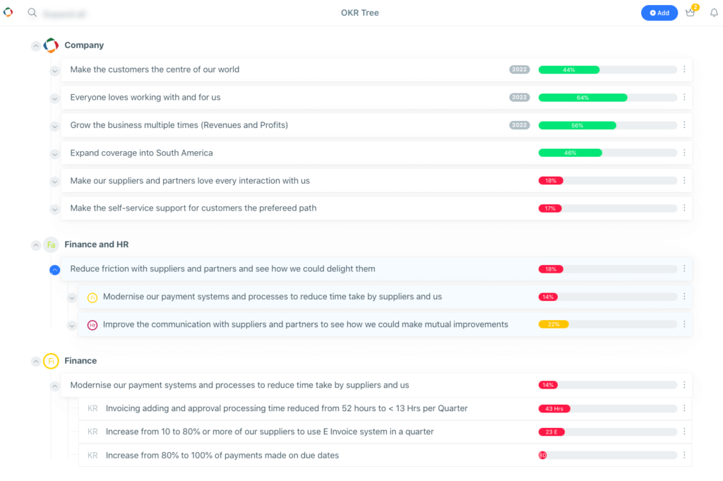 Weekdone OKR Tree - All levels (Company, Department, and Teams