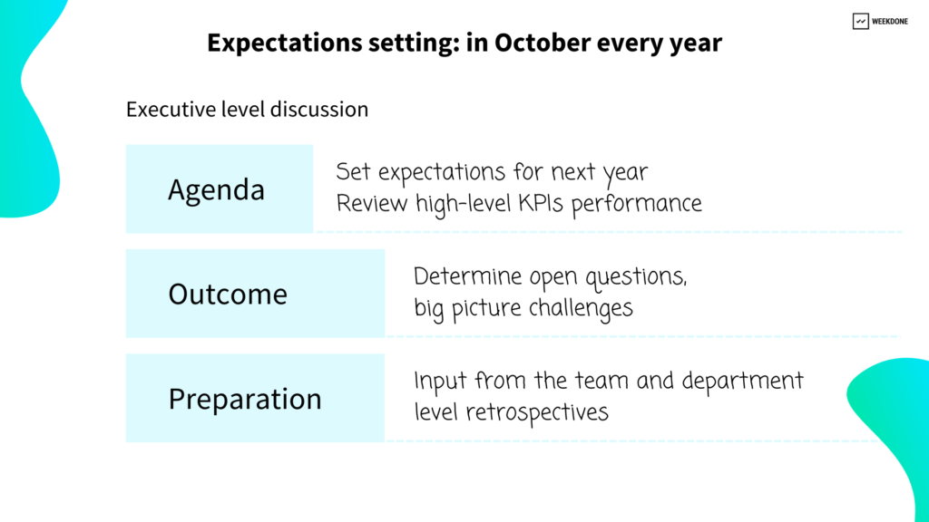 Setting expectations in October every year - tips for setting company OKRs from Weekdone interview with Reflex Media