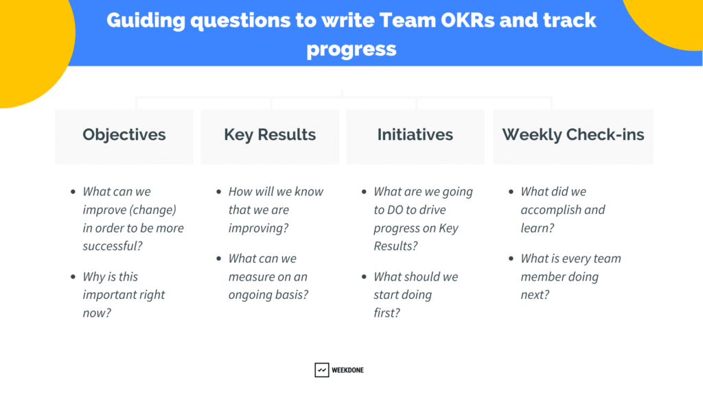 Questions to ask when writing team OKRs and tracking progress - Weekdone blog