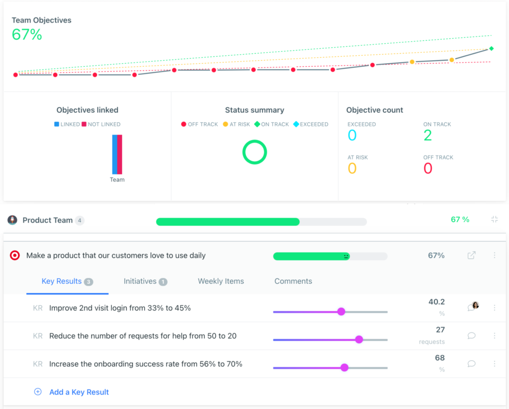 Weekdone Dashboard for Product Team OKRs