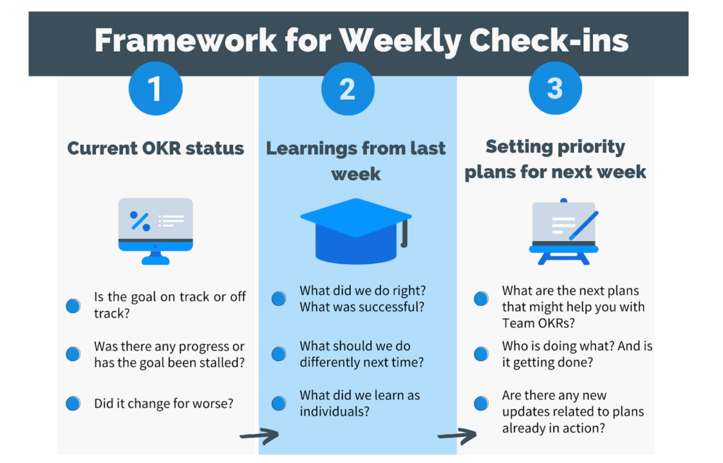 Weekly Check-in Framework to Set OKRs in Weekdone