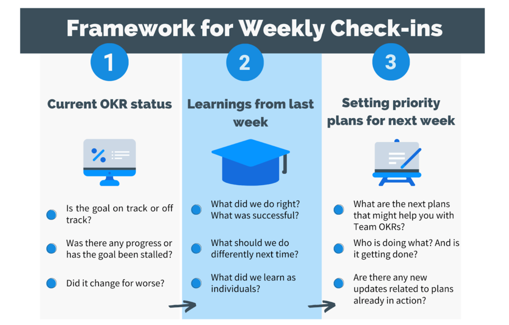 Weekly Check-in Framework to Set OKRs in Weekdone 