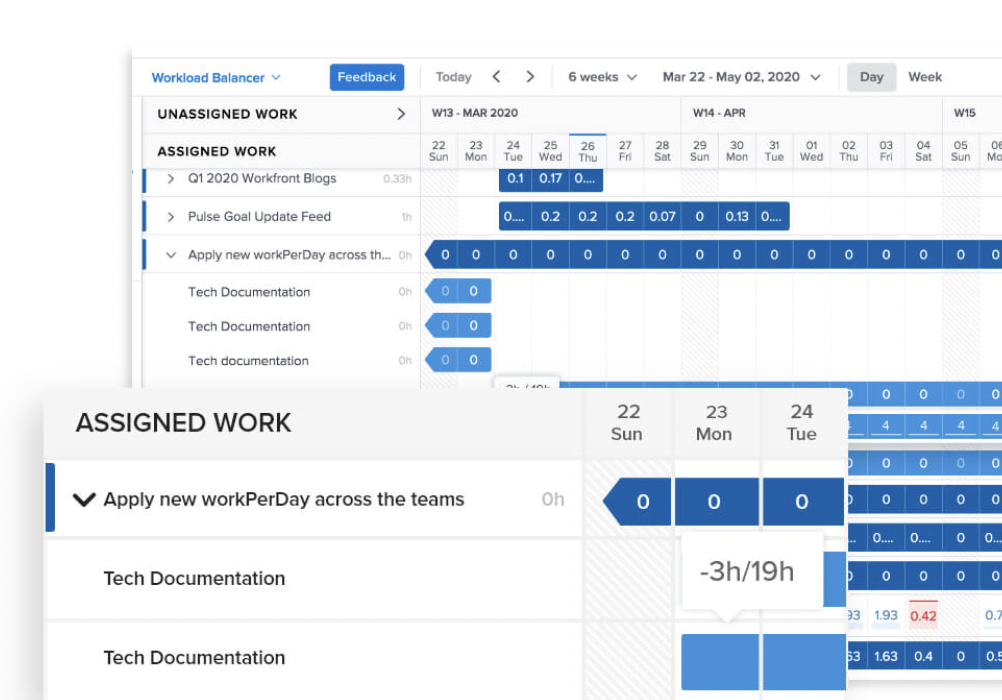 Workfront work management software todo timeline view