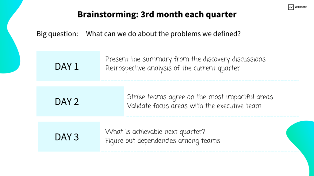 Brainstorming in the 3rd month every quarter - tips for setting company OKRs from Weekdone interview with Reflex Media