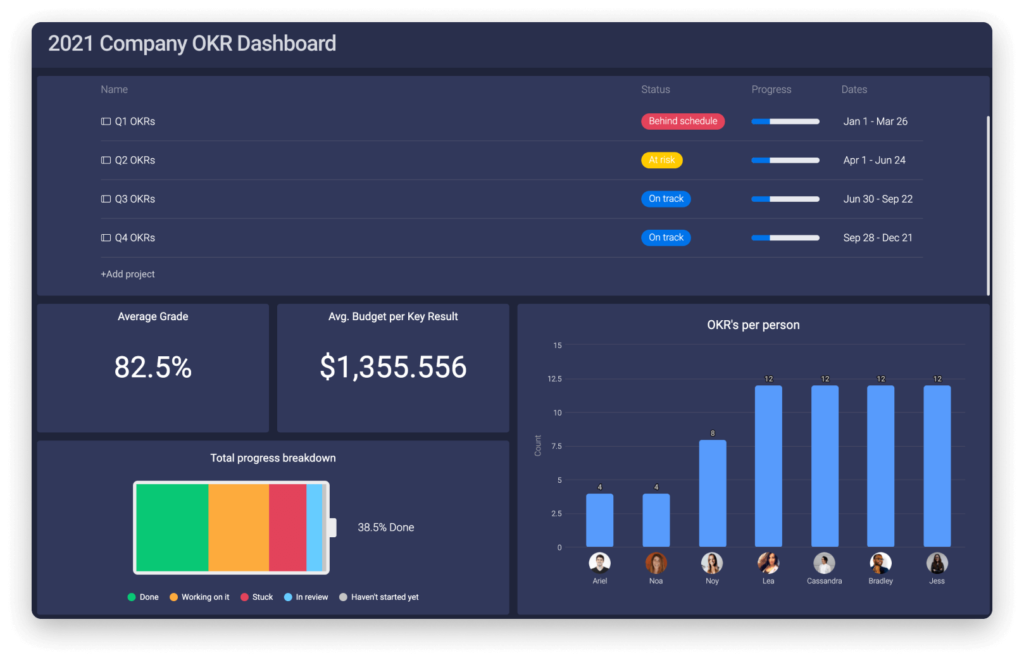 Monday.com - work management with OKR dashboard widget