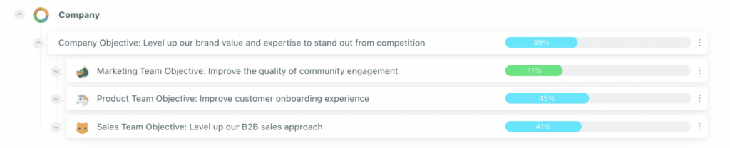 Company Objective aligned with Team OKRs in Weekdone