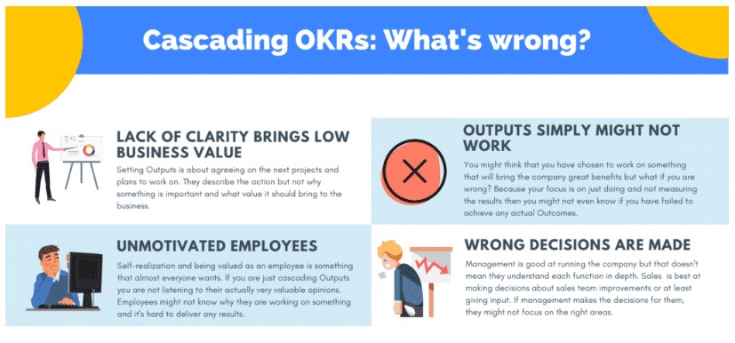 Don't cascade OKRs. Align them and combine Top-Down and Bottom-Up Alignment Approaches 
 