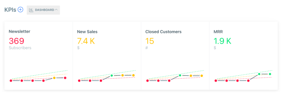 OKR vs KPI - KPIs in Weekdone OKR software product 