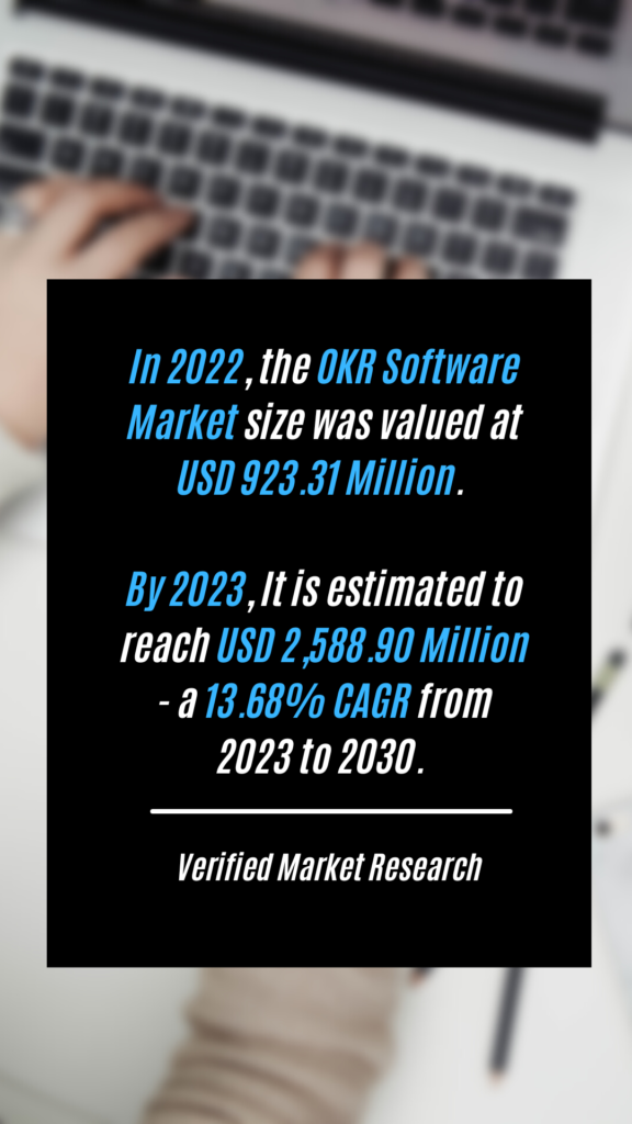 OKR software Market 