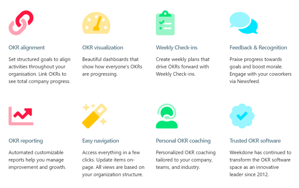 Weekdone OKR Software Features