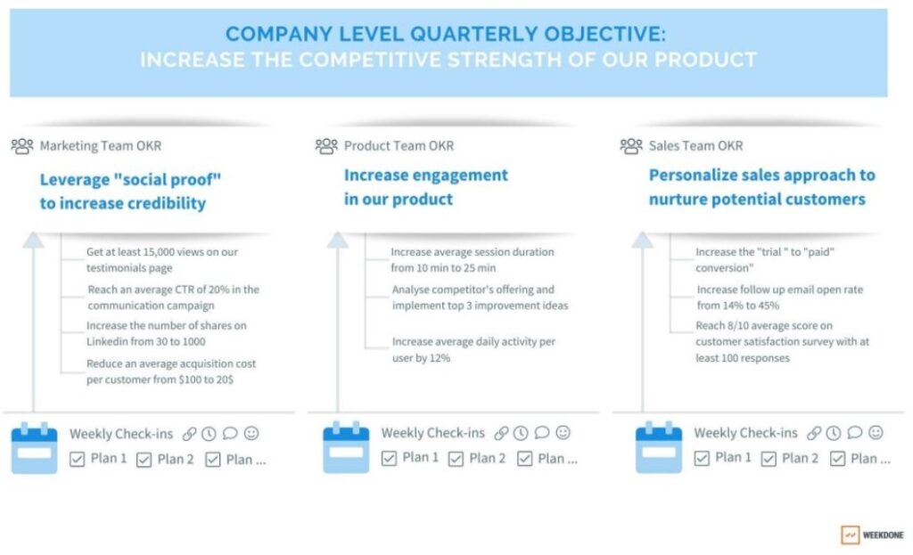 Company Level Quarterly Objective - OKRs on Weekdone Software