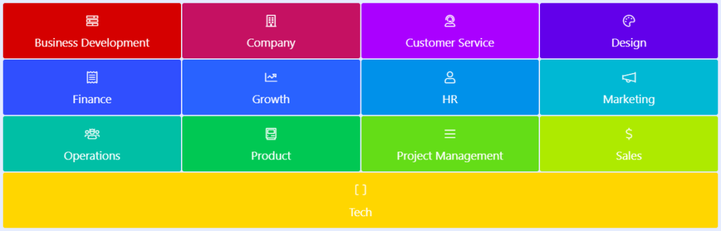 Database of OKR examples for every business function - Weekdone