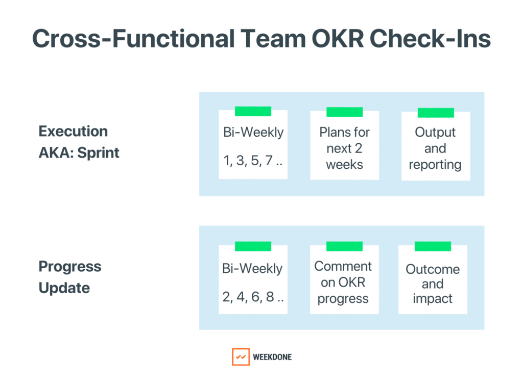 Cross-Functional Team OKR Check-Ins. 2 Bi-Weekly Meetings you must have 
