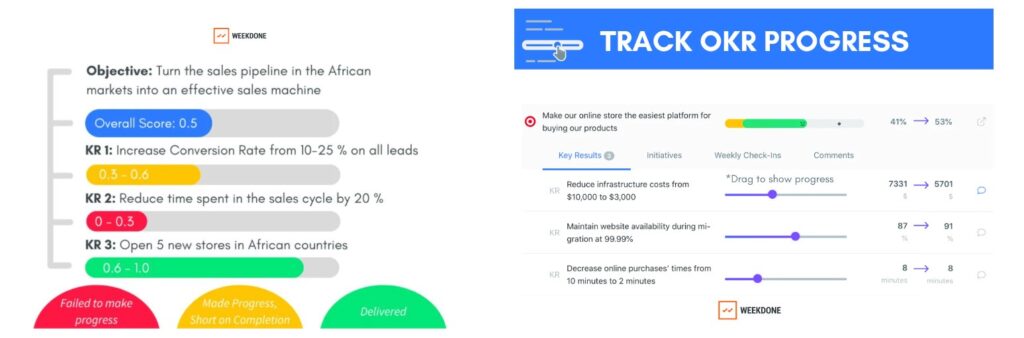 Scoring Methodologies - Best Practices by Weekdone