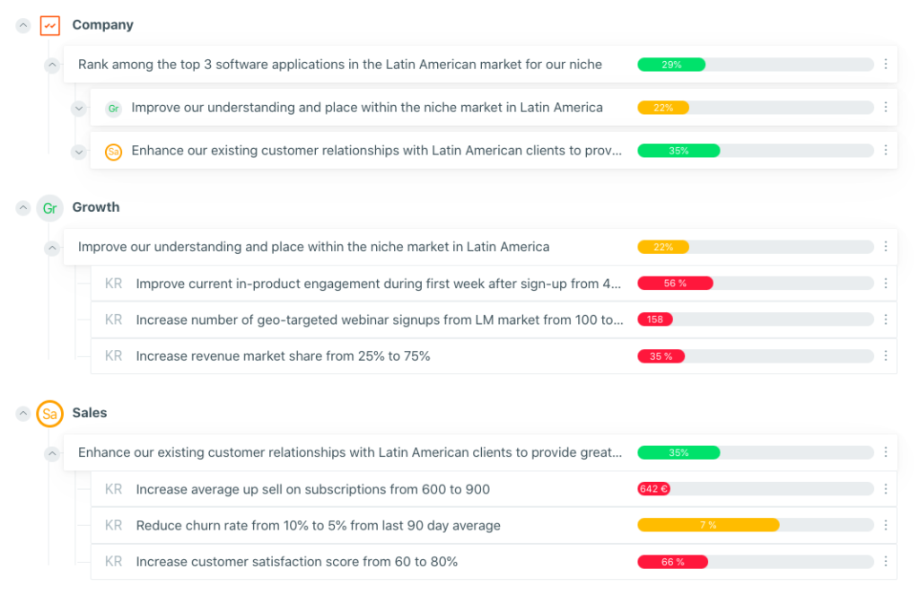 Weekdone Tree view for goal alignment - showing 1 company objective connected with Team OKRs