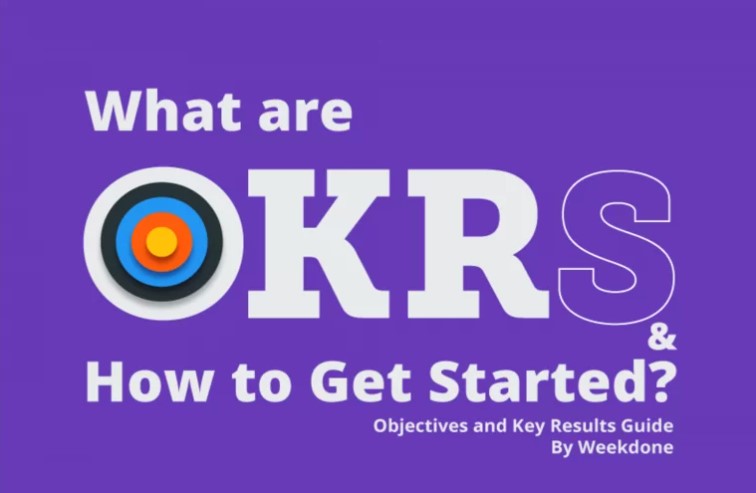 Objectives and Key Results - OKR Guide by Weekdone
