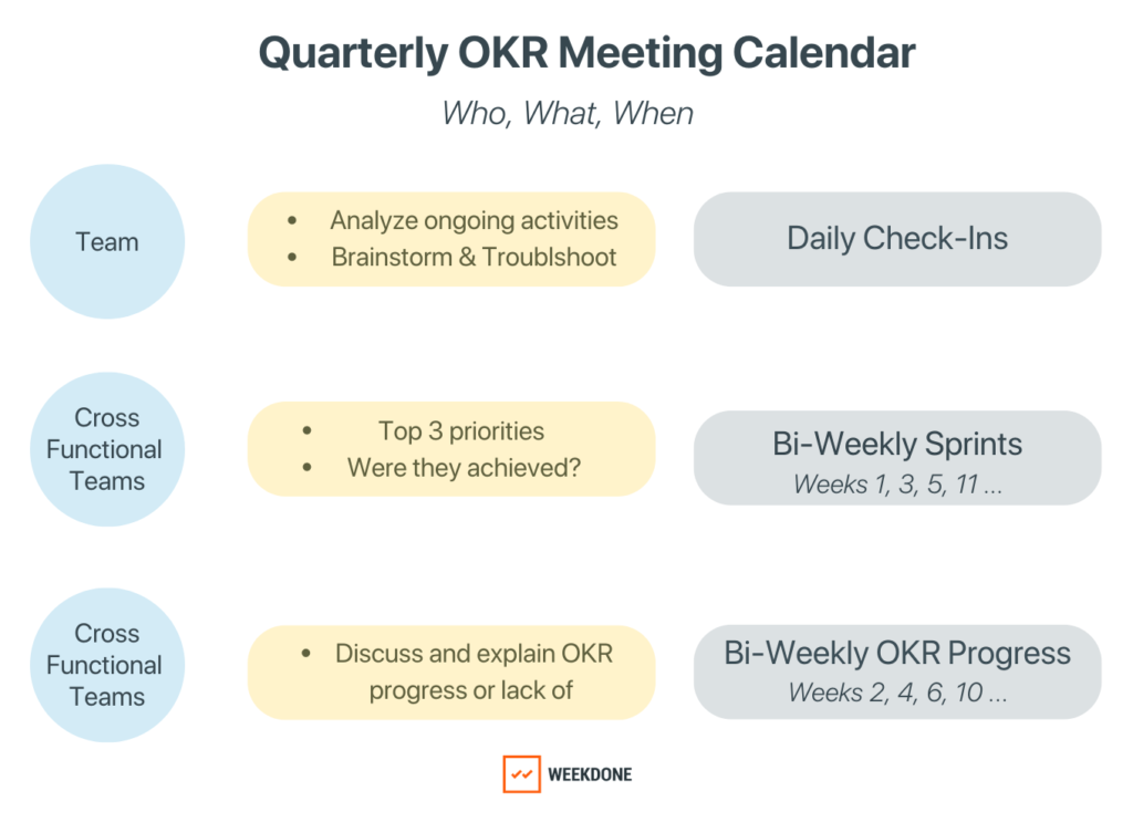 Quarterly OKR Meeting Calendar