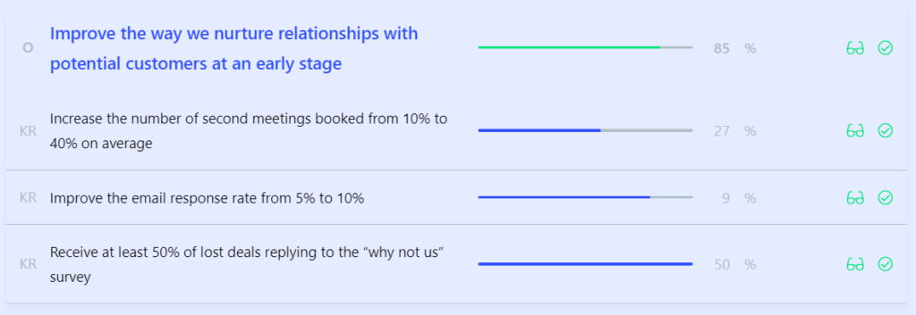 Sales OKR Examples Based on the focus area of Revenue Generation 