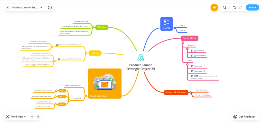 Mindmeister software full map dashboard view