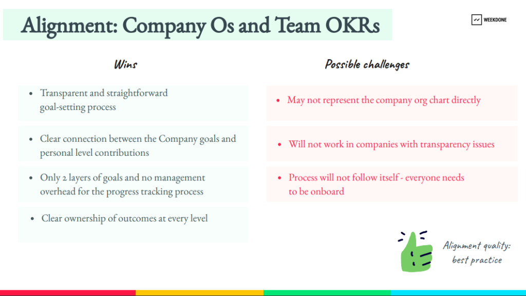 Align company Objectives and team Key Results 