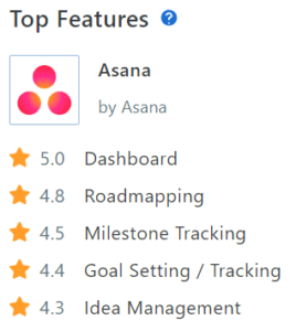 Asana - Capterra Top Features Rating