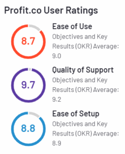 Profit.co - G2 User Rating