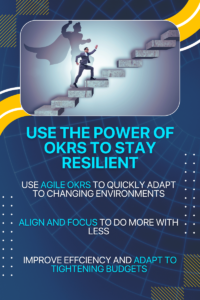 How OKRs can empower businesses to stay agile, aligned, and adaptable