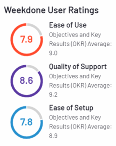 Weekdone - G2 User Rating