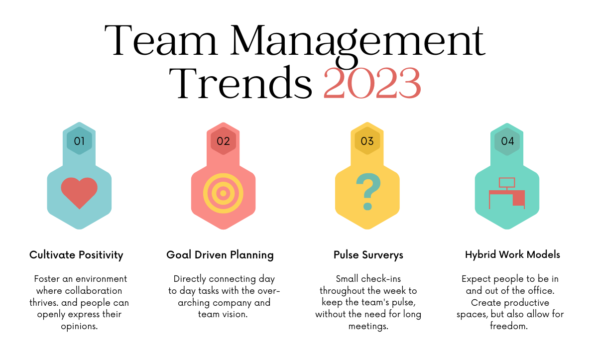 How to Boost Engagement in Your Team with These Trends