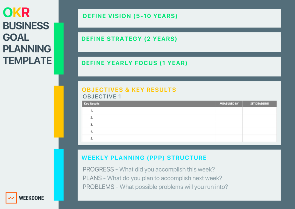 Business Goals Planning Template - Weekdone