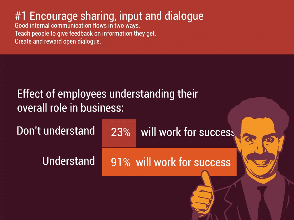 Employees understanding their role in business - Graphic by Weekdone